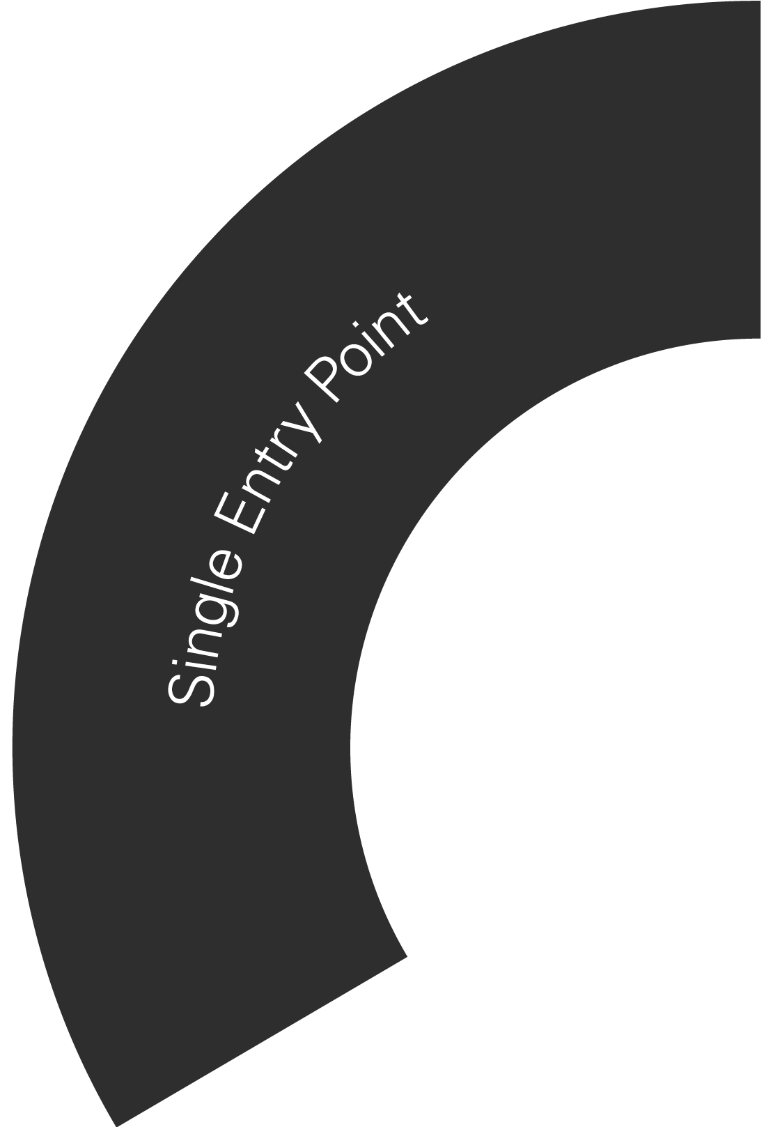 Single Entry Point
